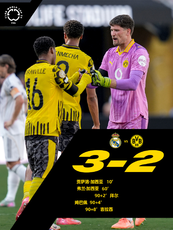 多特蒙德碾压曼联,基米希统治全场 多特蒙德碾压曼联,基米希统治全场